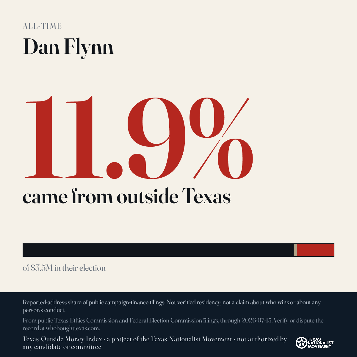 Dan Flynn donations share card