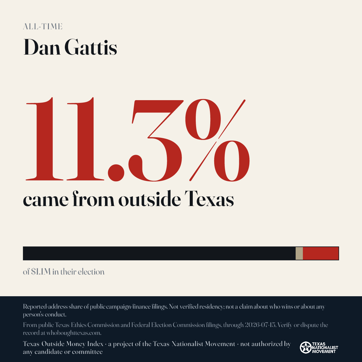 Dan Gattis donations share card