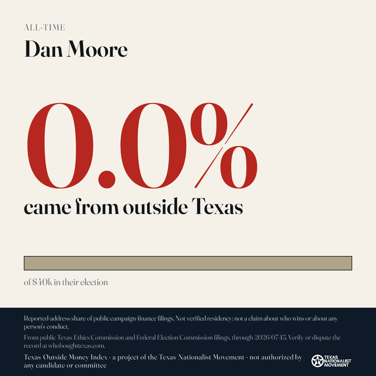 Dan Moore donations share card