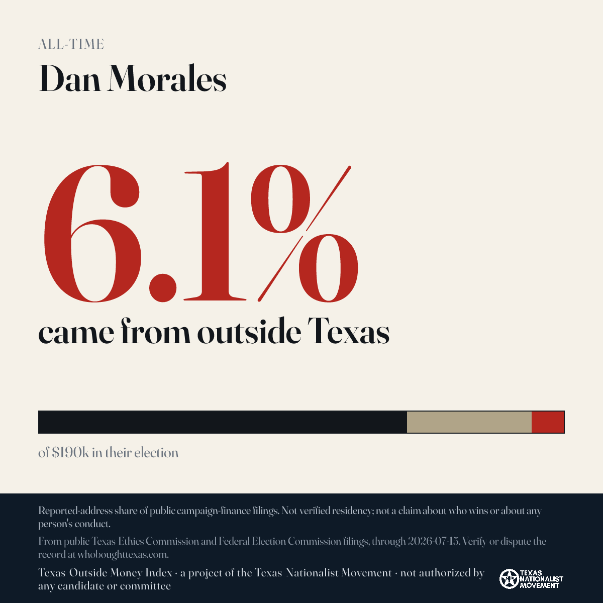 Dan Morales donations share card