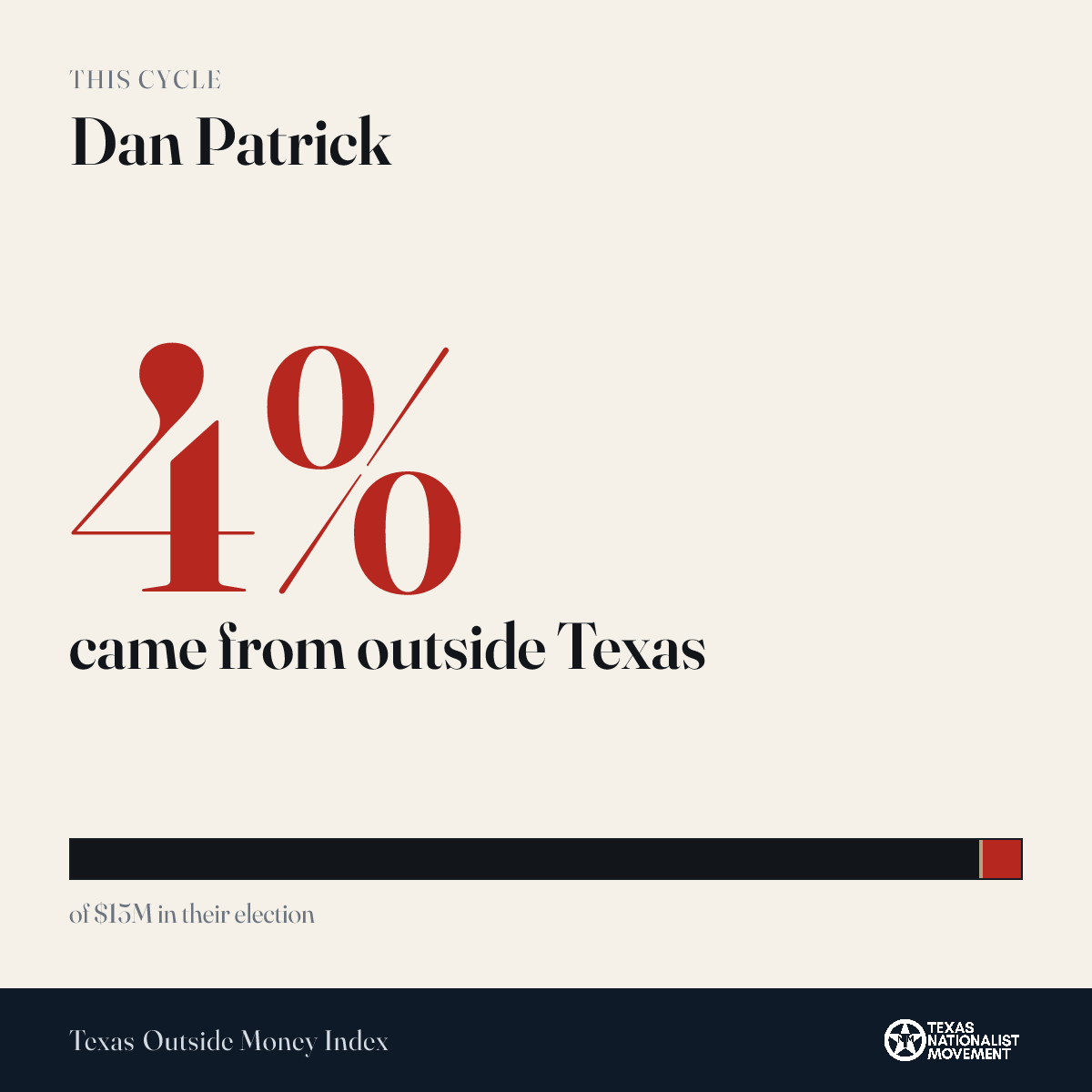 Dan Patrick donations share card