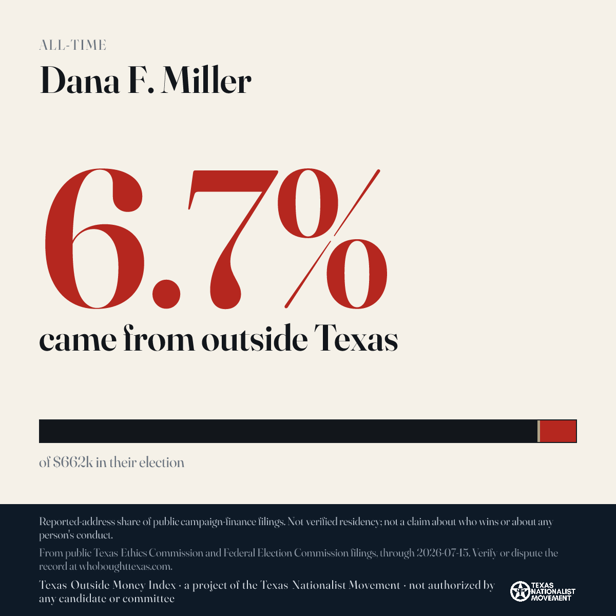 Dana F. Miller donations share card