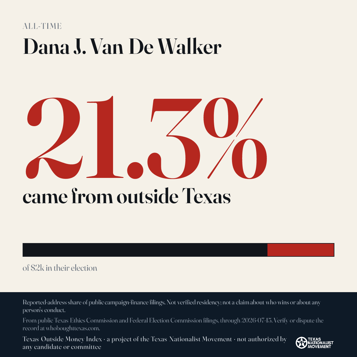 Dana J. Van De Walker donations share card