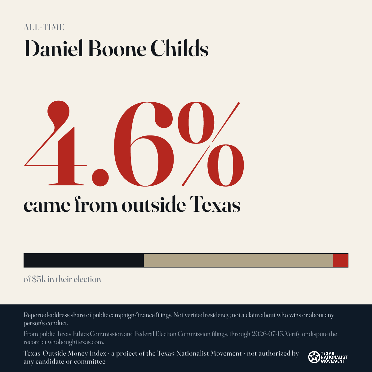 Daniel Boone Childs donations share card