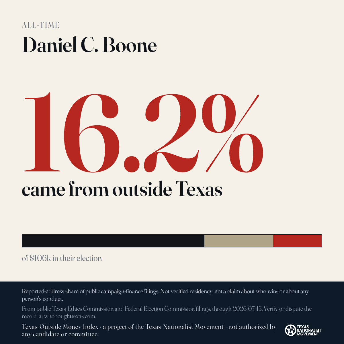 Daniel C. Boone donations share card