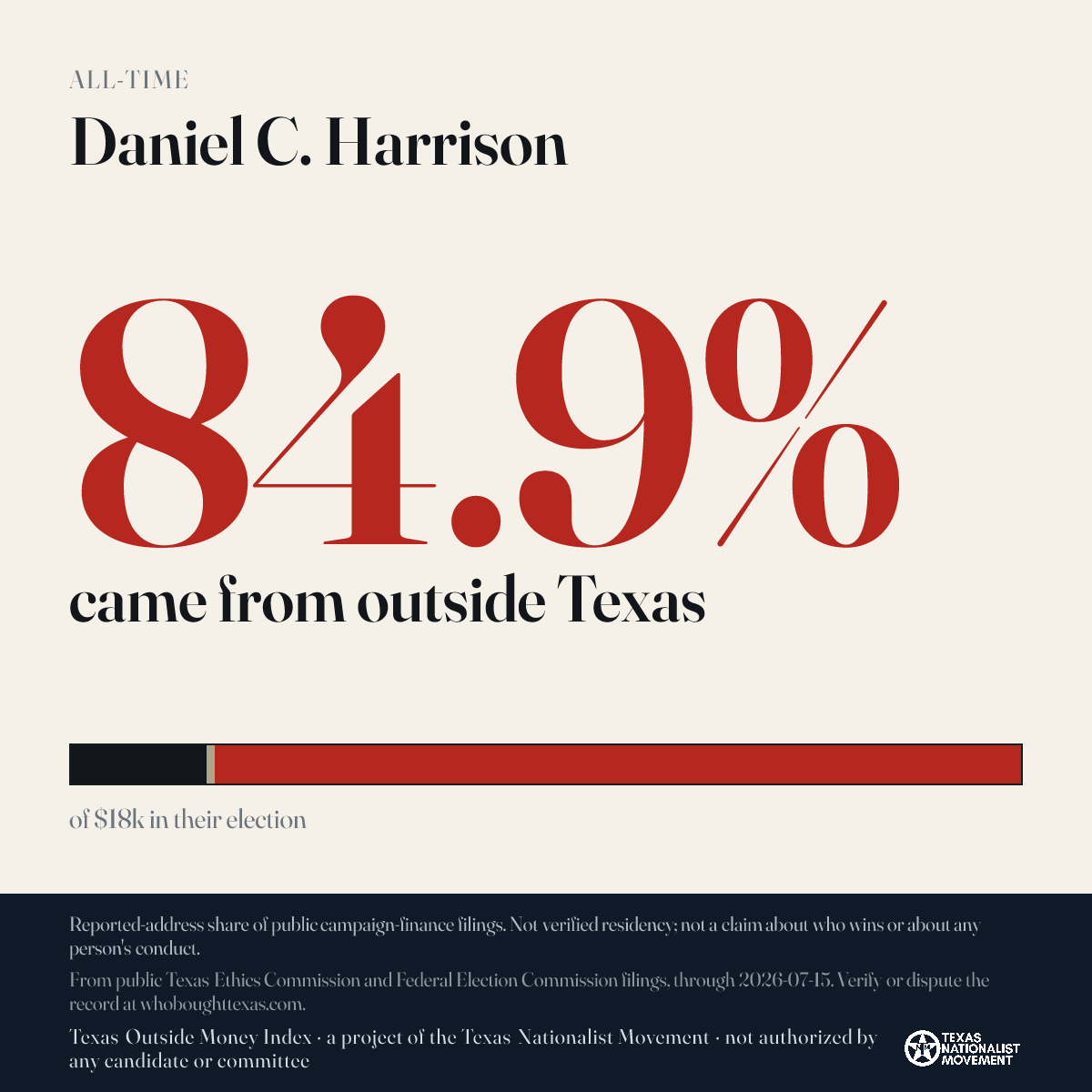 Daniel C. Harrison donations share card