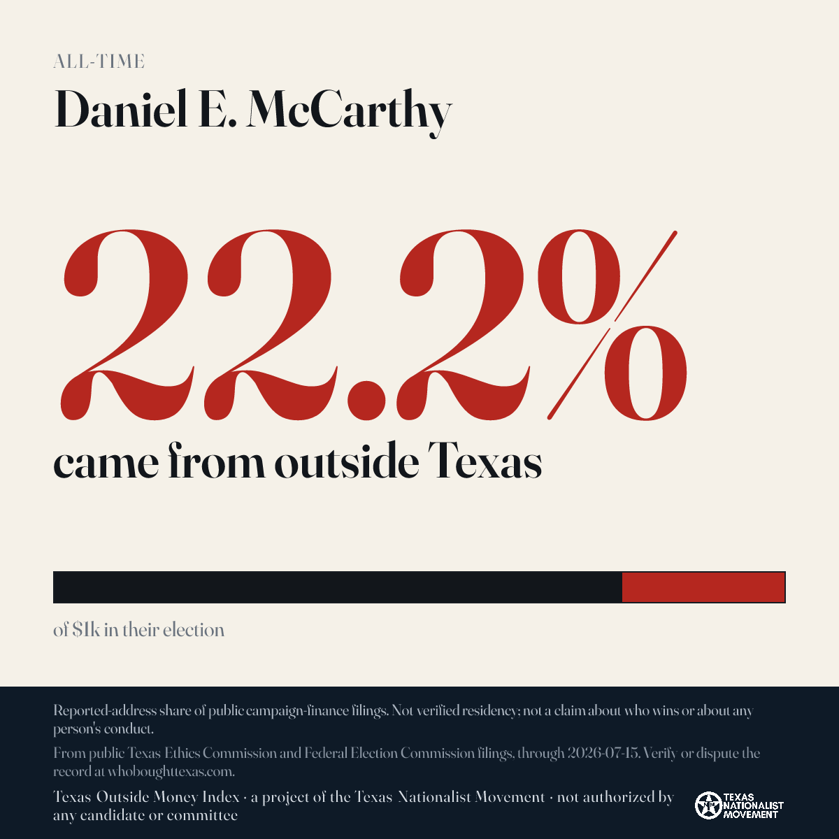 Daniel E. McCarthy donations share card