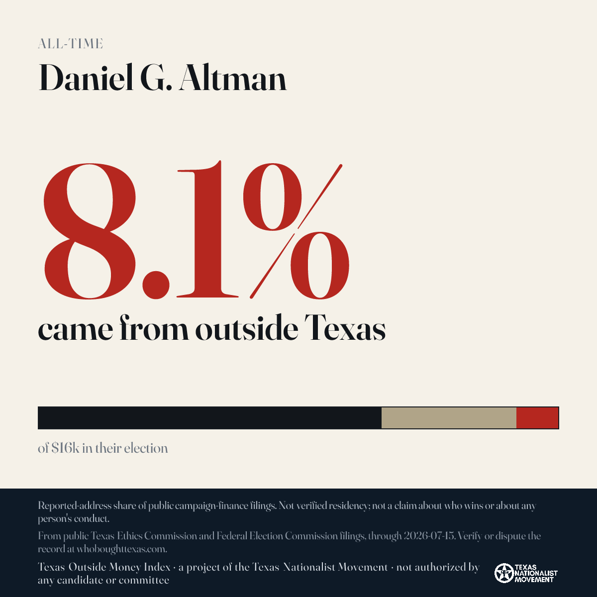 Daniel G. Altman donations share card
