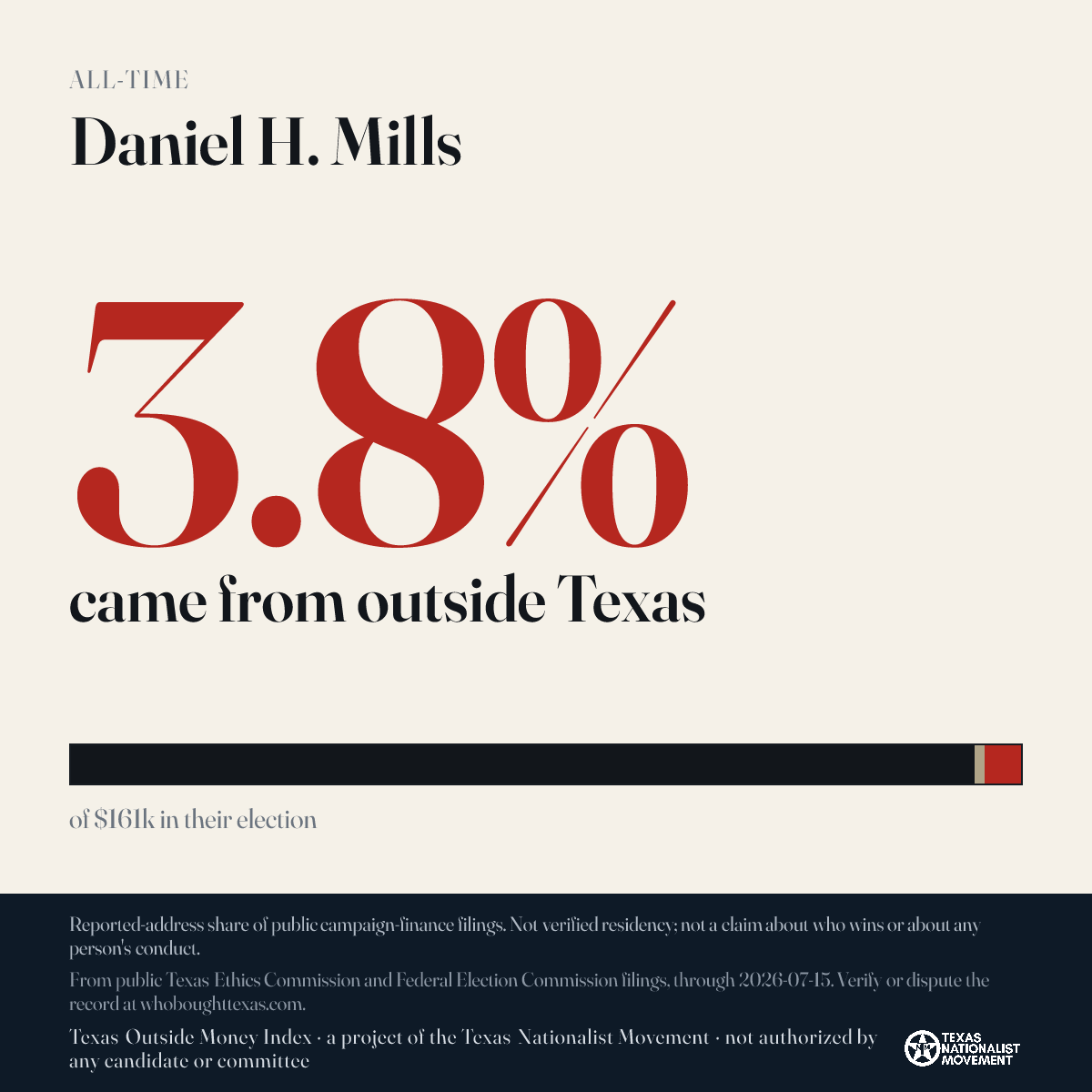 Daniel H. Mills donations share card
