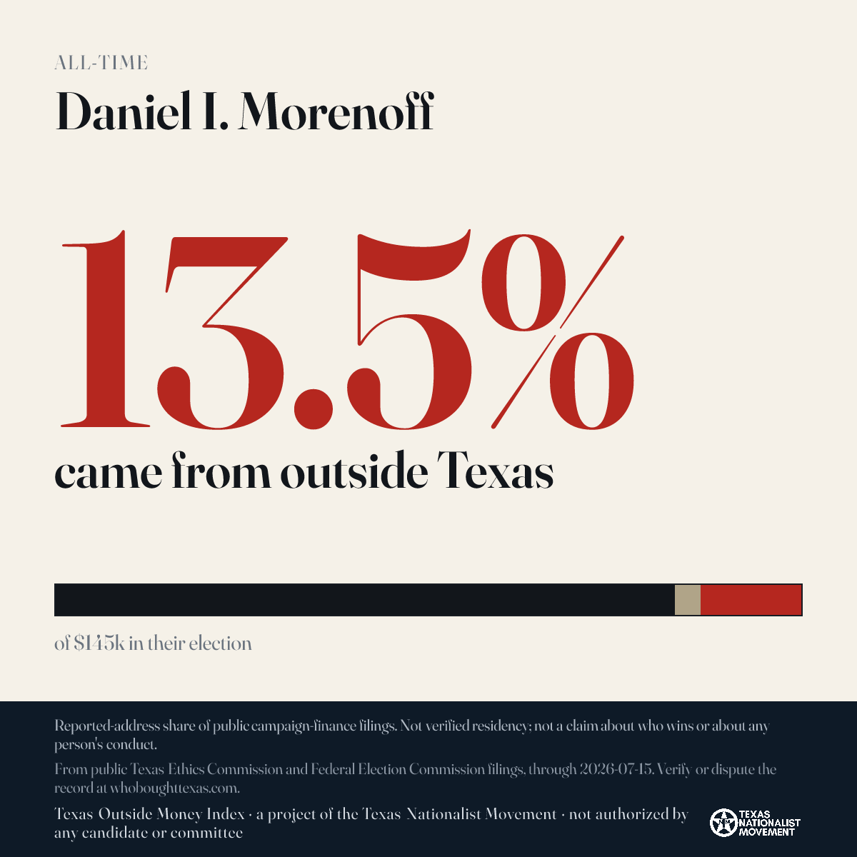 Daniel I. Morenoff donations share card