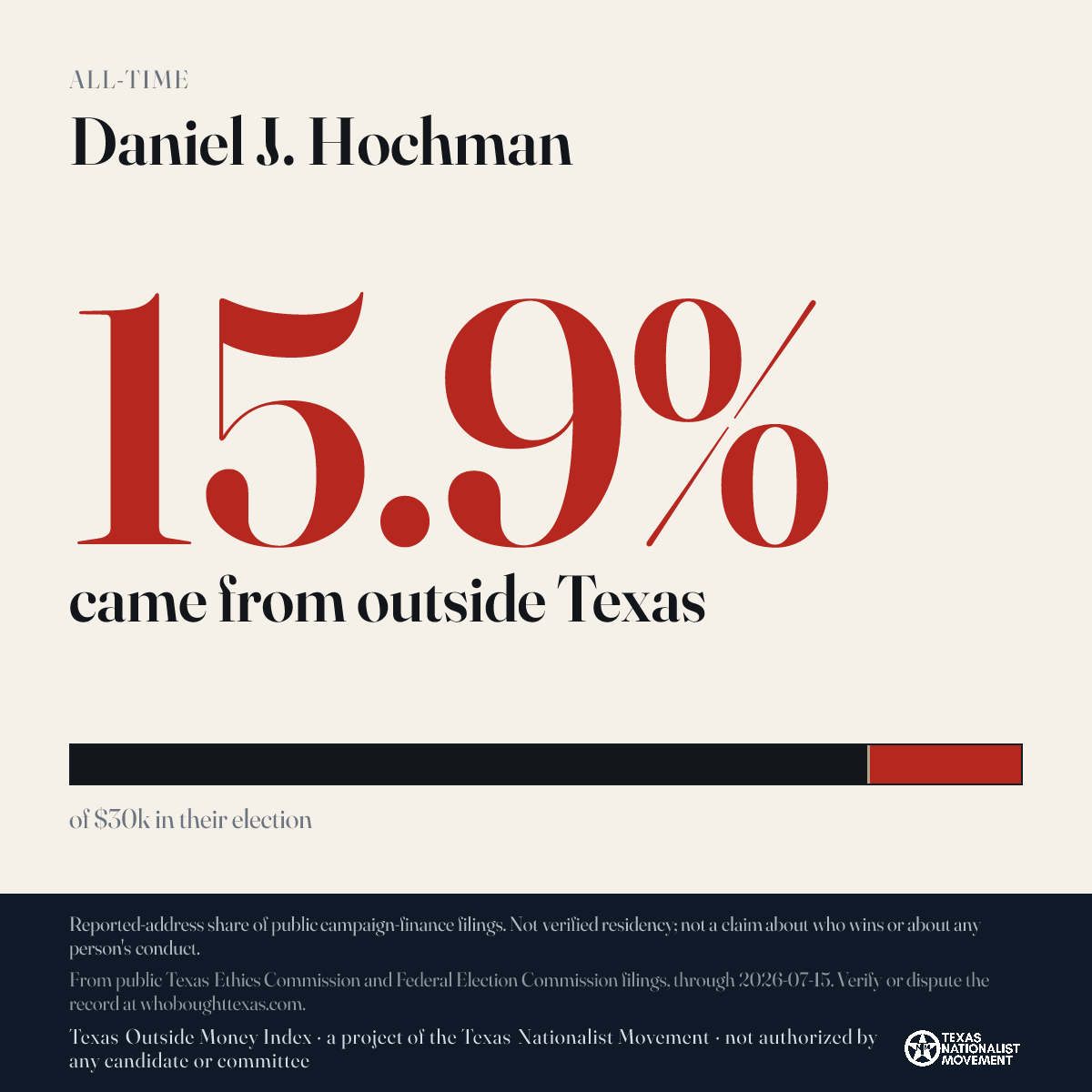 Daniel J. Hochman donations share card
