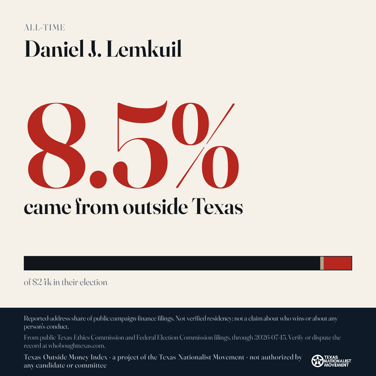Daniel J. Lemkuil donations share card