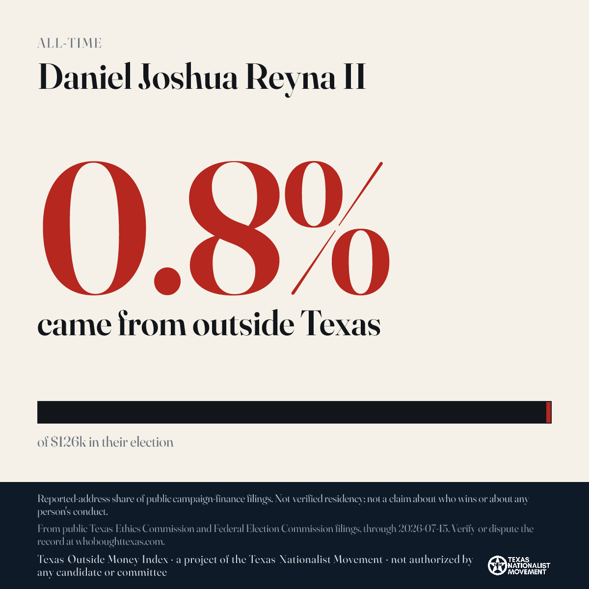 Daniel Joshua Reyna II donations share card