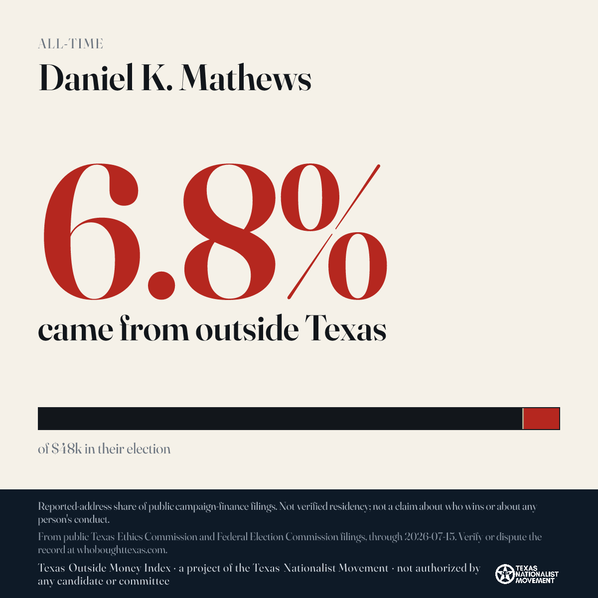 Daniel K. Mathews donations share card