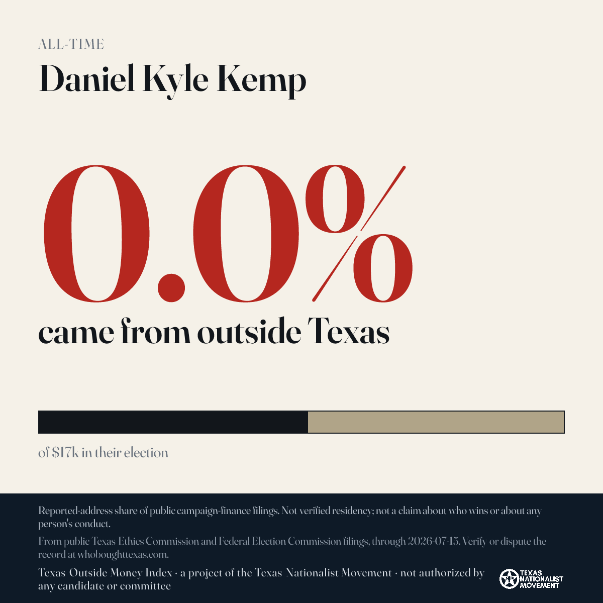 Daniel Kyle Kemp donations share card