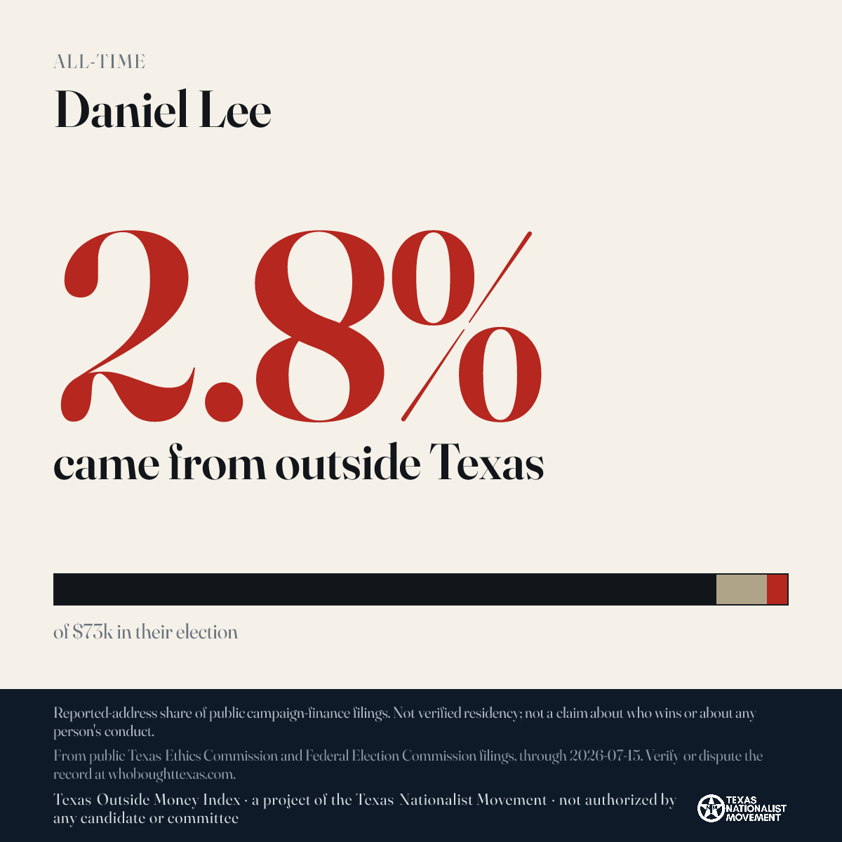 Daniel Lee donations share card