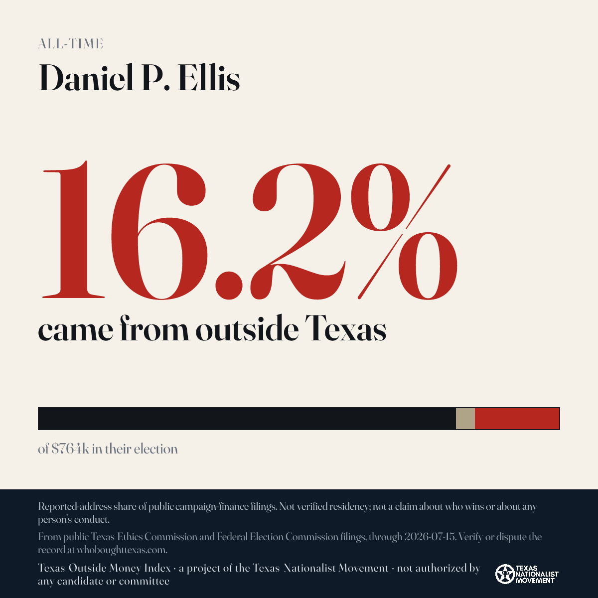 Daniel P. Ellis donations share card