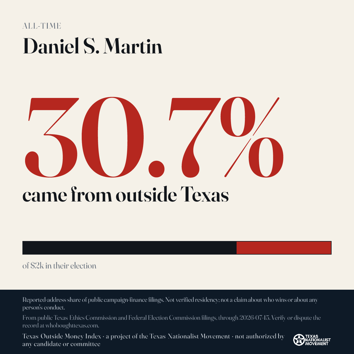 Daniel S. Martin donations share card