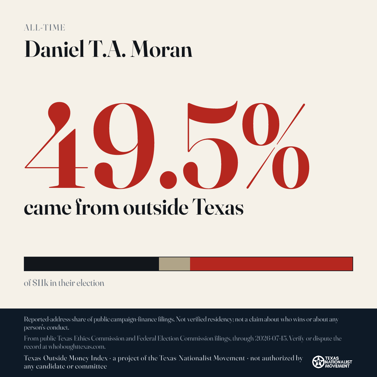Daniel T.A. Moran donations share card