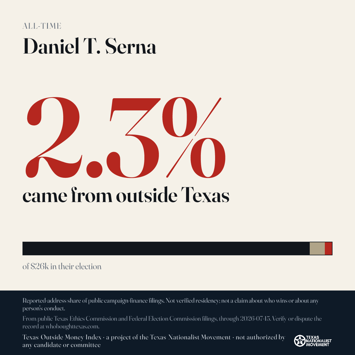 Daniel T. Serna donations share card