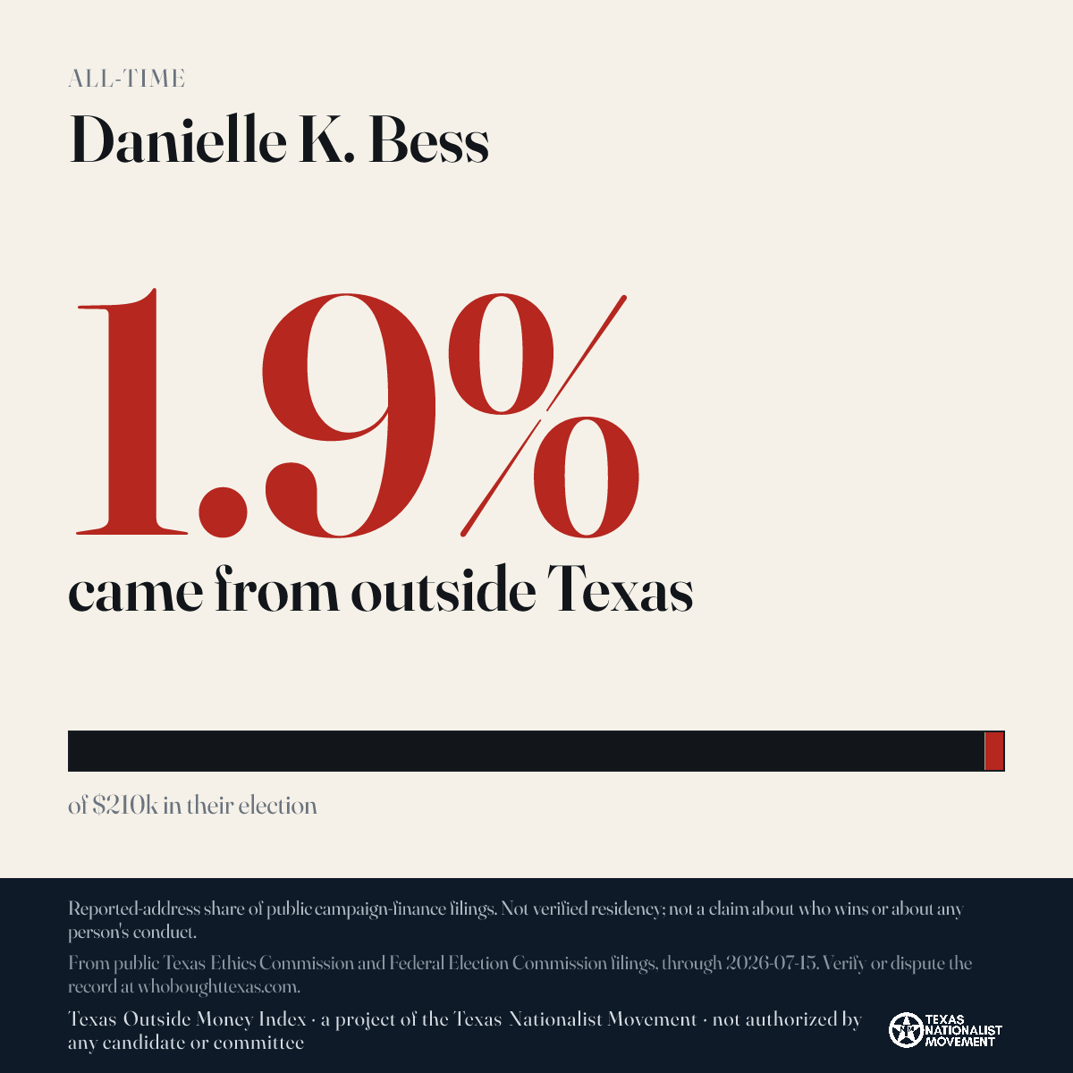 Danielle K. Bess donations share card