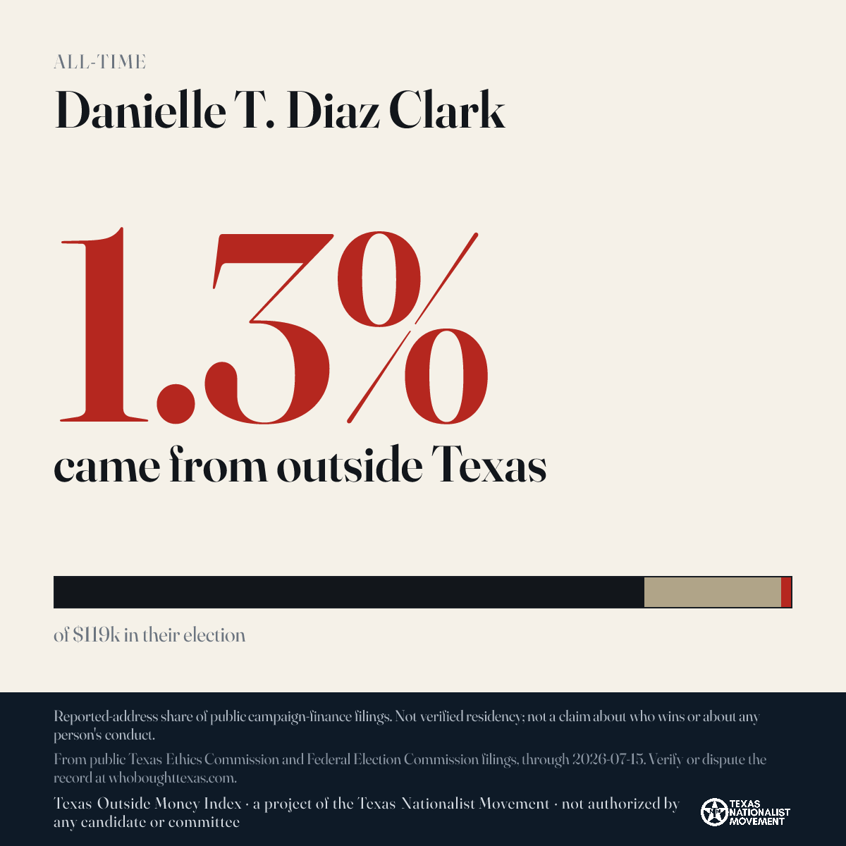 Danielle T. Diaz Clark donations share card
