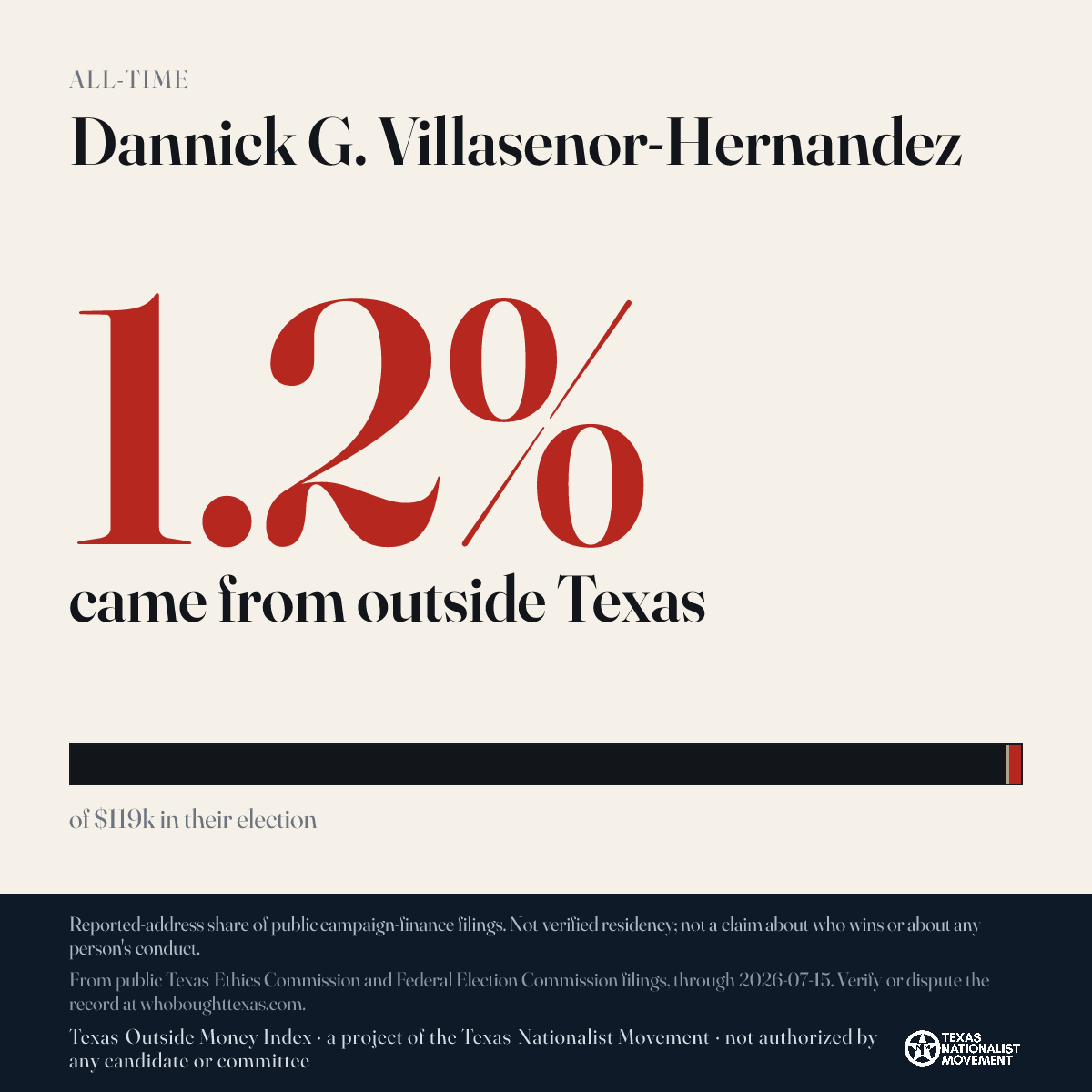 Dannick G. Villasenor-Hernandez donations share card