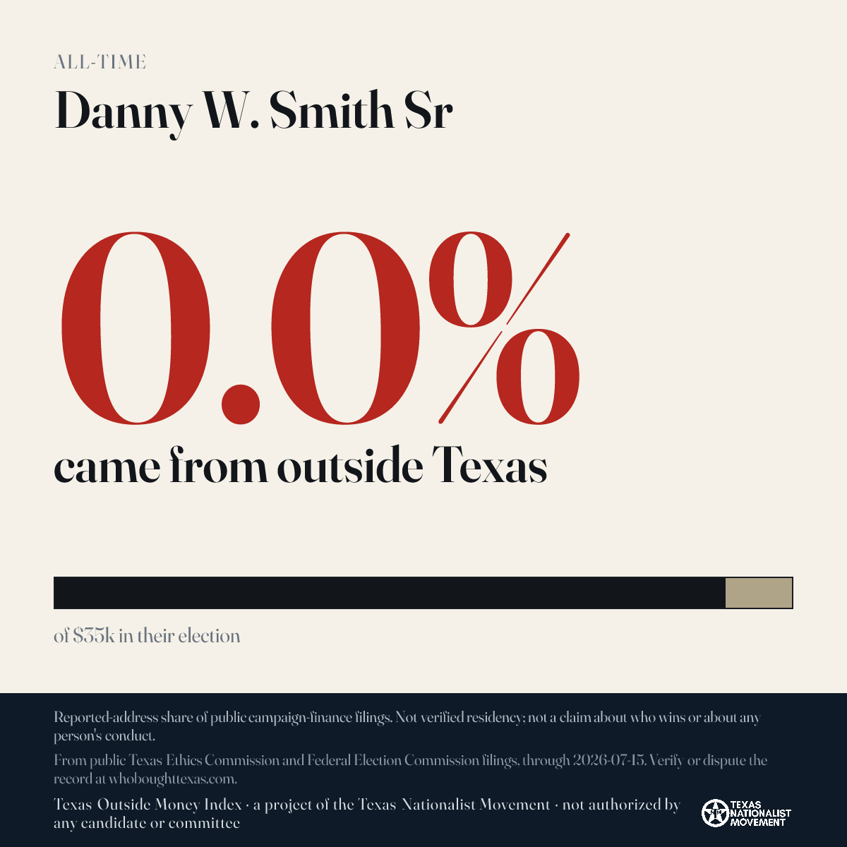 Danny W. Smith Sr donations share card
