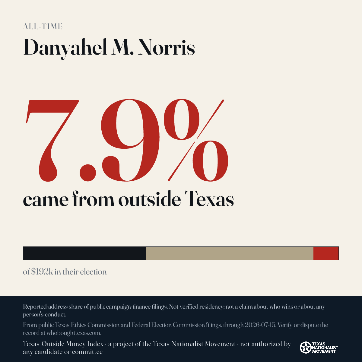 Danyahel M. Norris donations share card