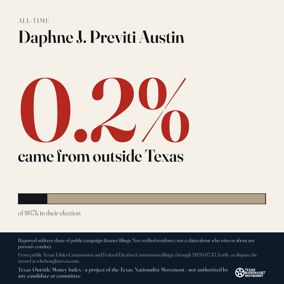 Daphne J. Previti Austin donations share card
