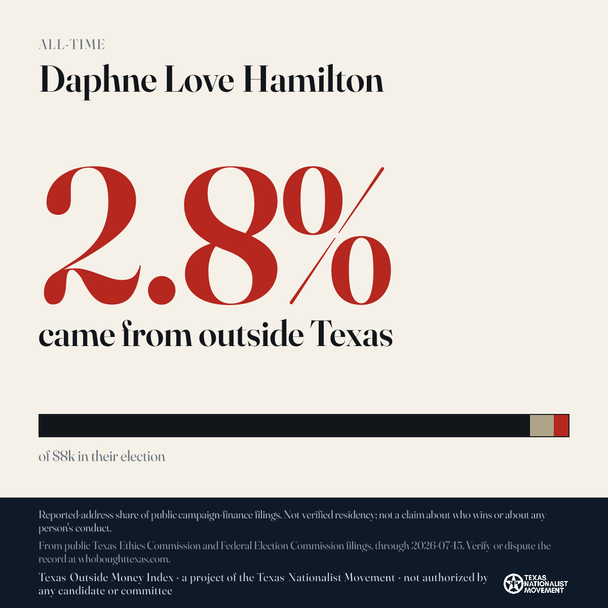Daphne Love Hamilton donations share card