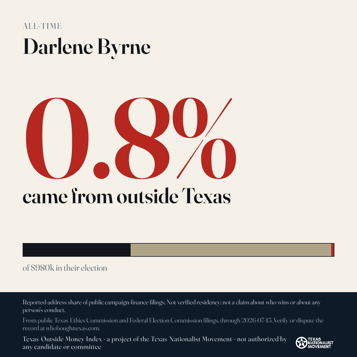 Darlene Byrne donations share card