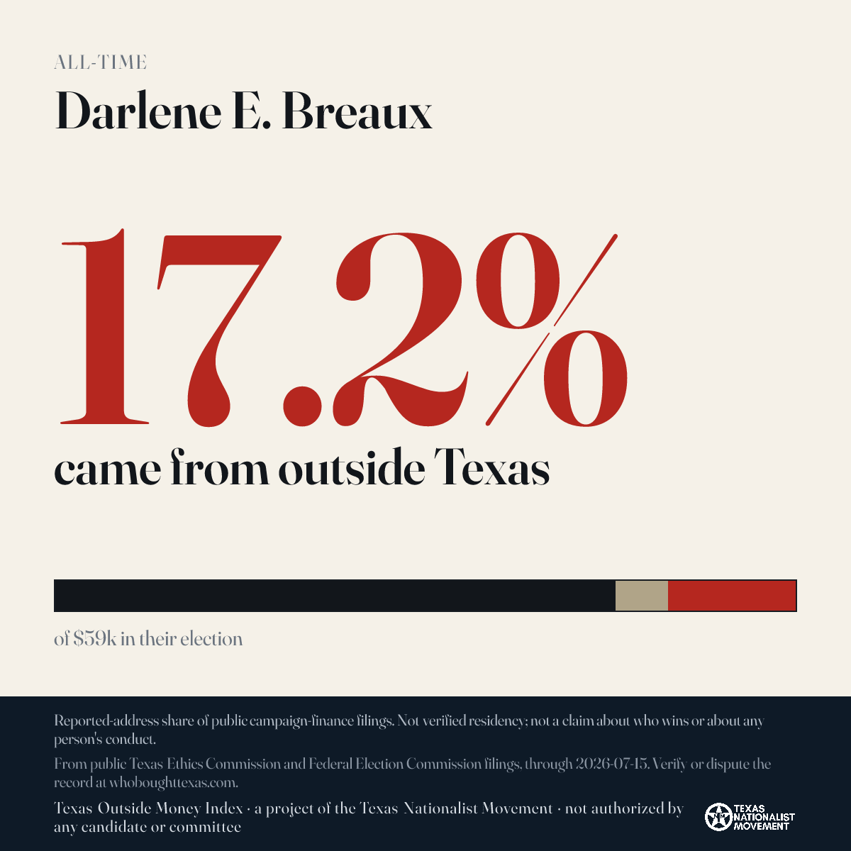 Darlene E. Breaux donations share card