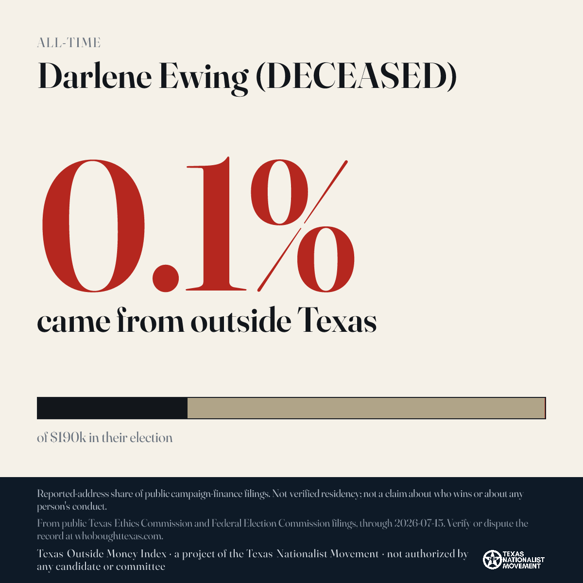 Darlene Ewing (DECEASED) donations share card