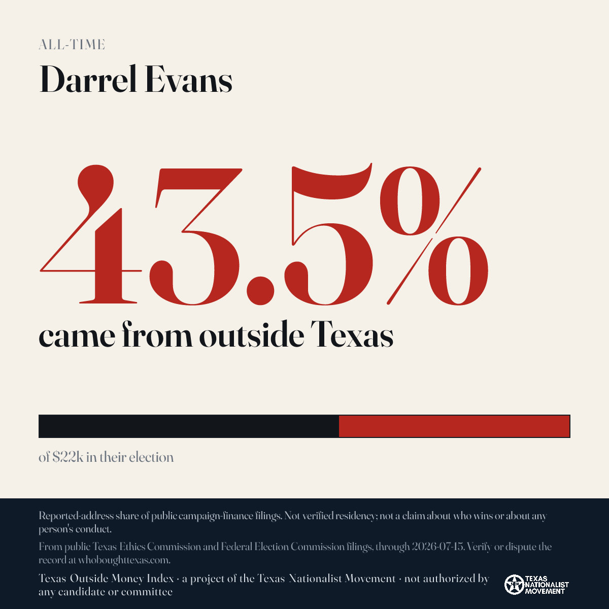 Darrel Evans donations share card