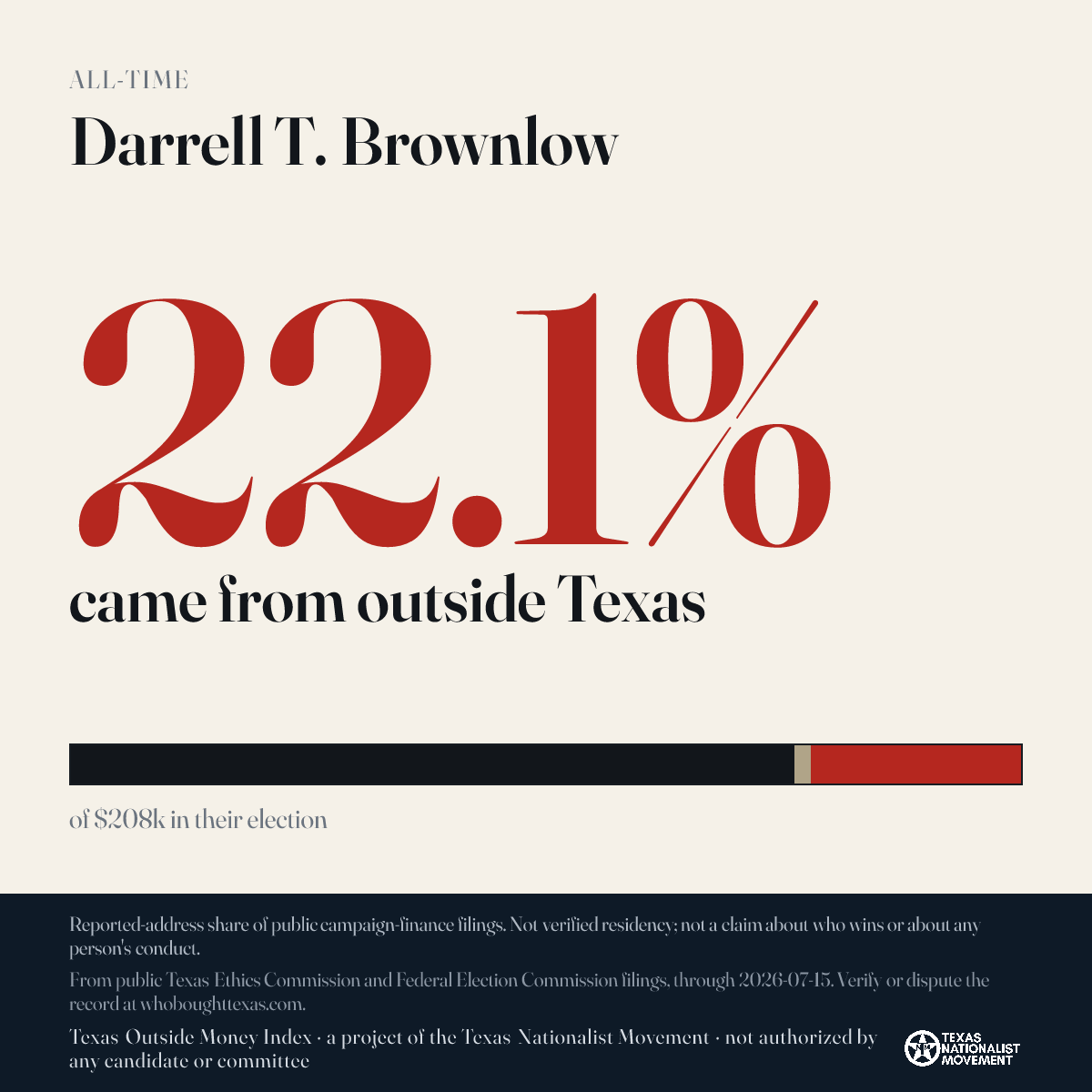 Darrell T. Brownlow donations share card