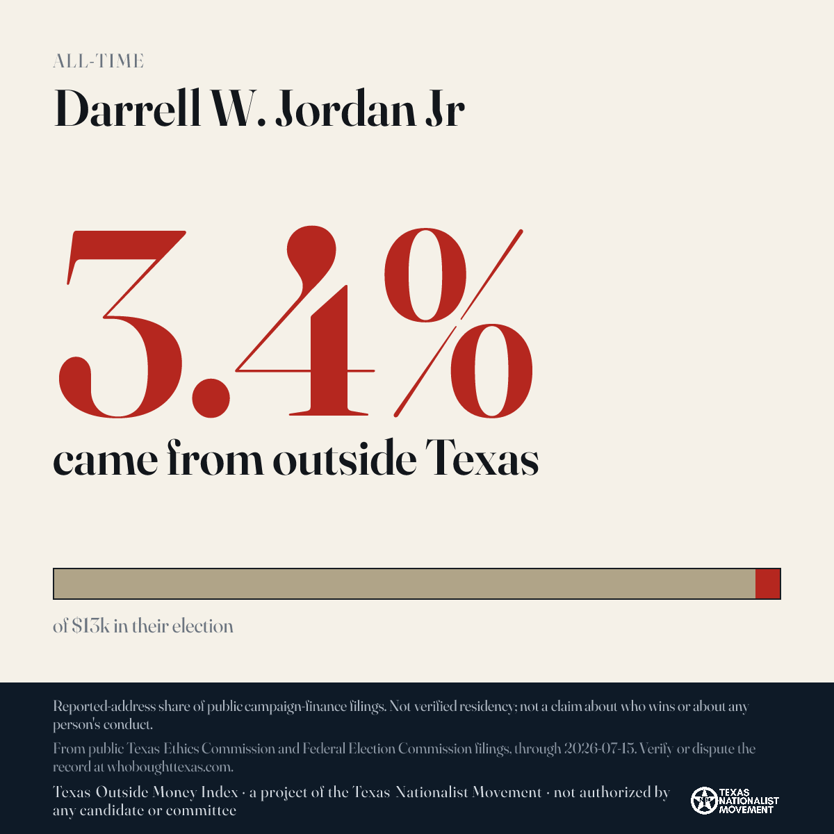Darrell W. Jordan Jr donations share card