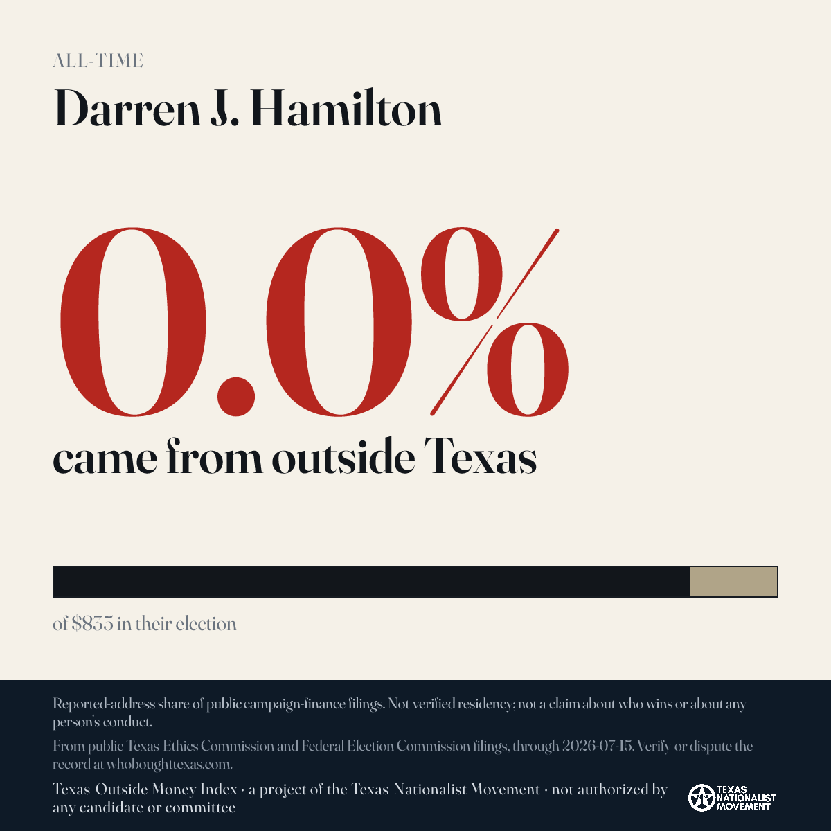 Darren J. Hamilton donations share card
