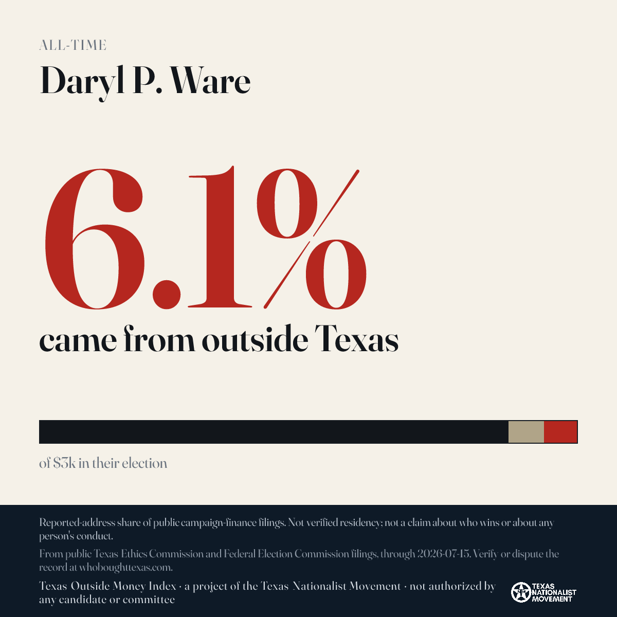 Daryl P. Ware donations share card