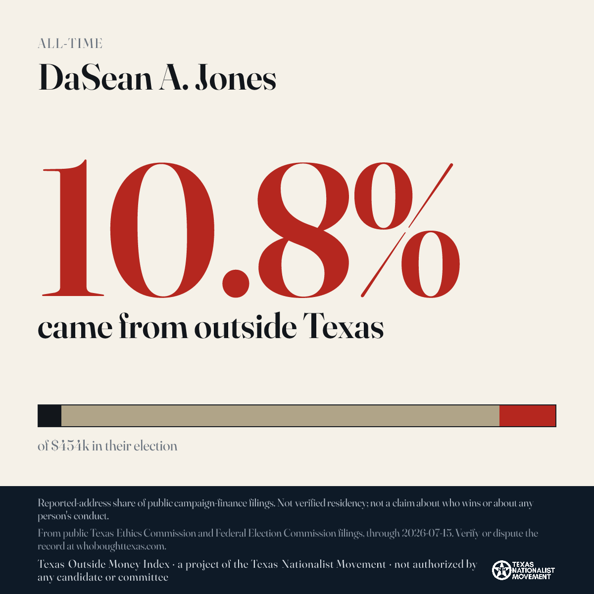 DaSean A. Jones donations share card