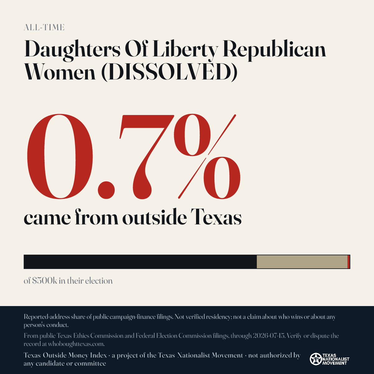 Daughters Of Liberty Republican Women (DISSOLVED) donations share card