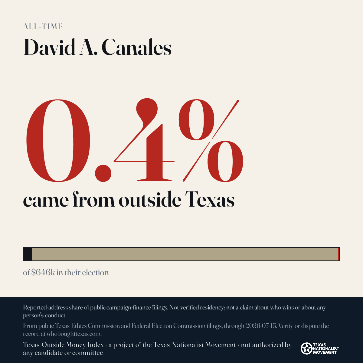 David A. Canales donations share card