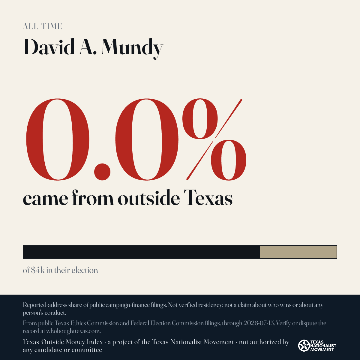 David A. Mundy donations share card