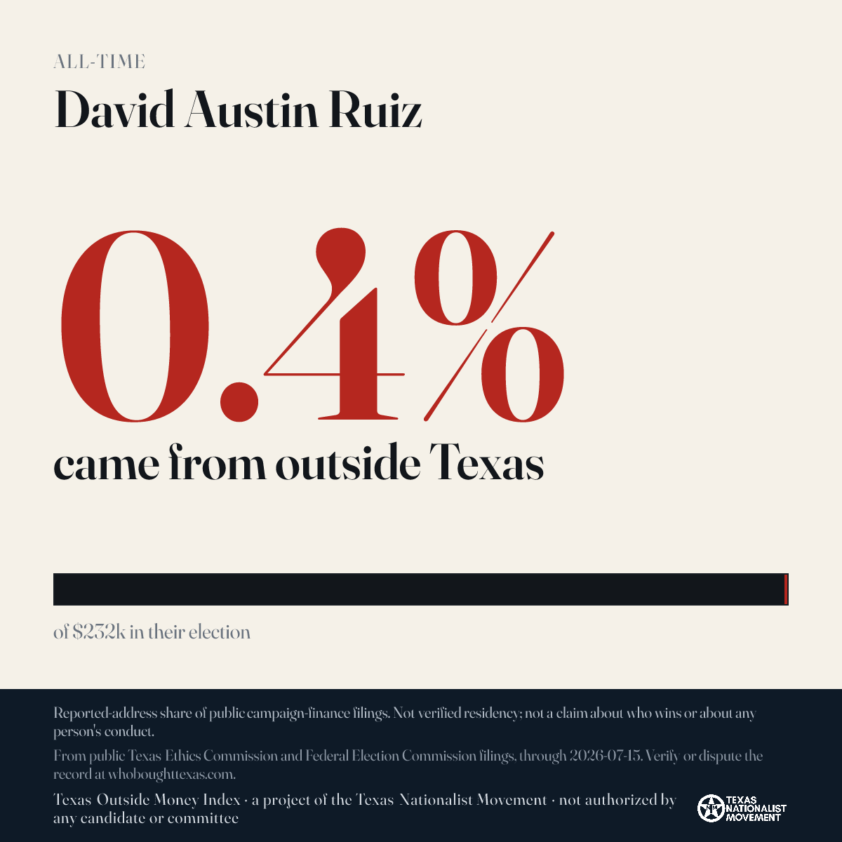 David Austin Ruiz donations share card