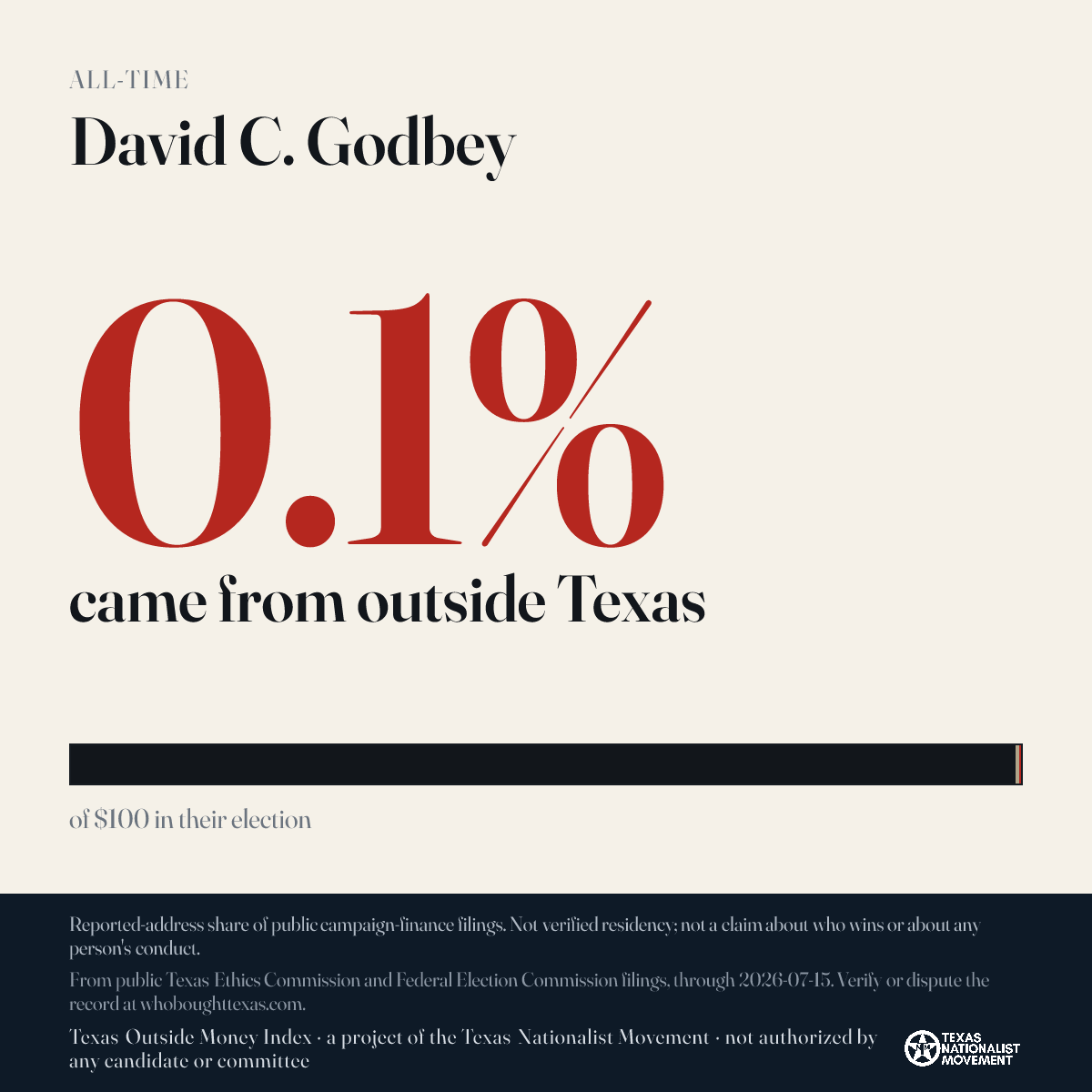 David C. Godbey donations share card