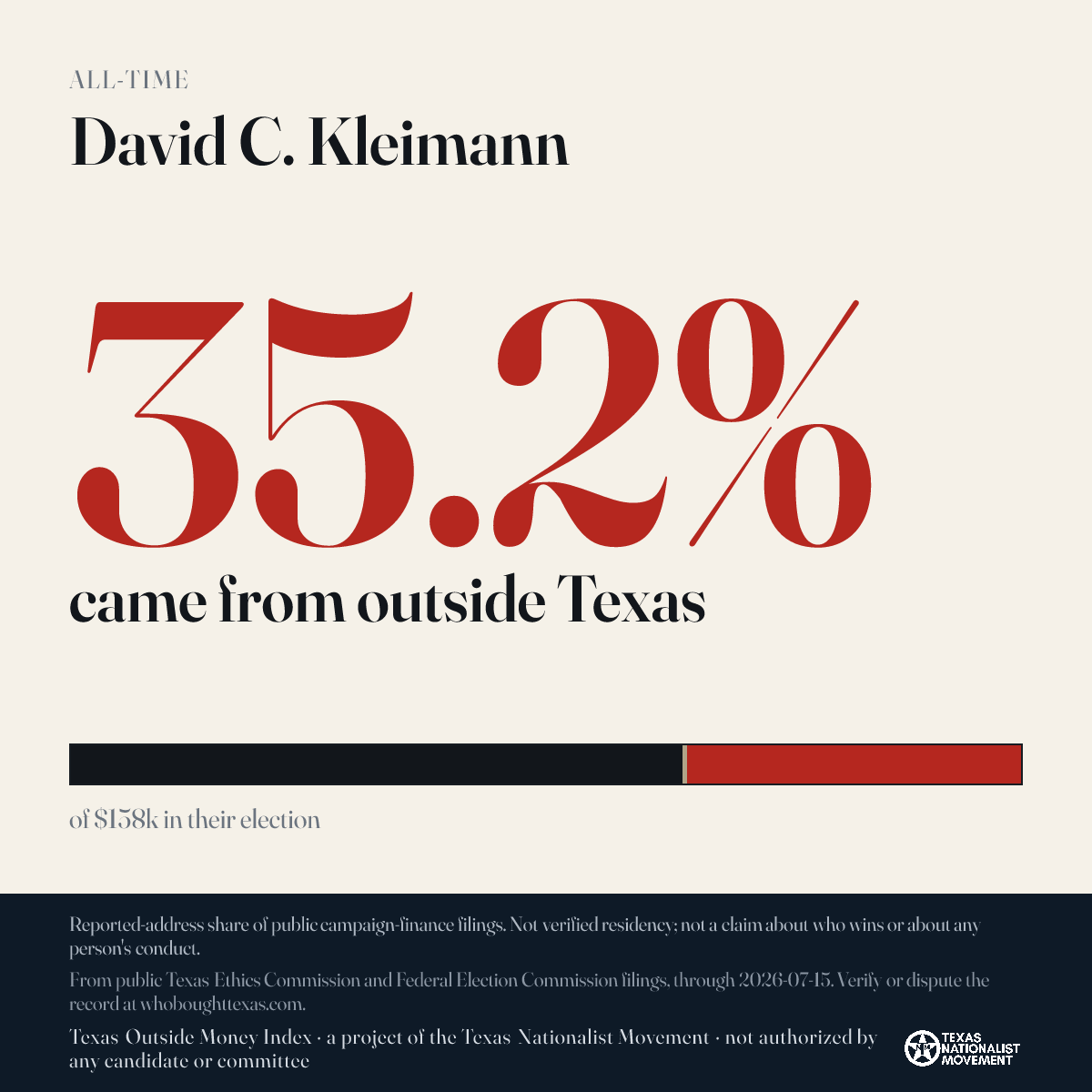 David C. Kleimann donations share card