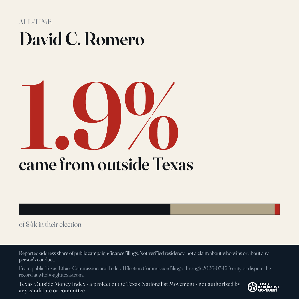 David C. Romero donations share card