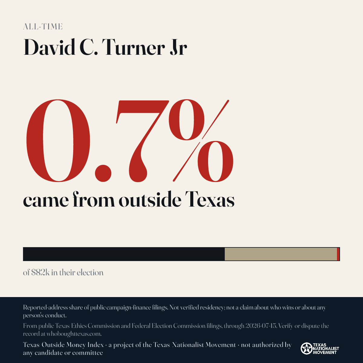 David C. Turner Jr donations share card
