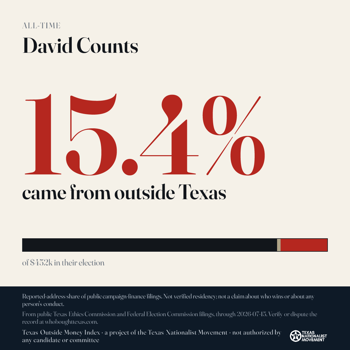 David Counts donations share card