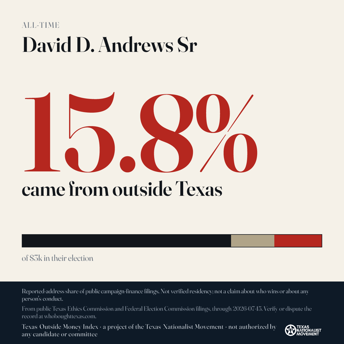 David D. Andrews Sr donations share card